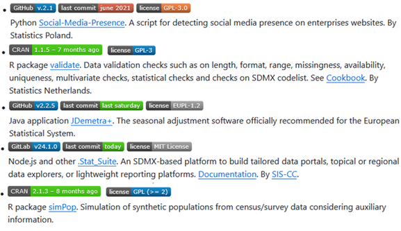 Figure 4: Open source licences of software on the list